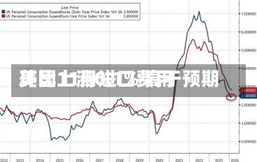 美国11月进口费用
环比上涨0.1% 高于预期-第2张图片-建明新闻