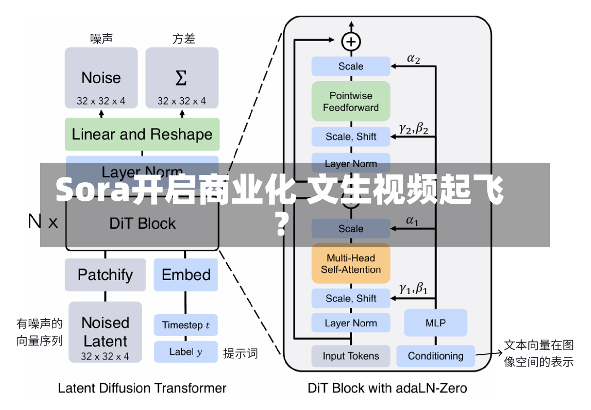 Sora开启商业化 文生视频起飞？-第2张图片-建明新闻