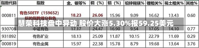 慧荣科技盘中异动 股价大涨5.30%报59.25美元-第1张图片-建明新闻