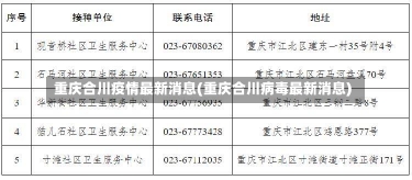 重庆合川疫情最新消息(重庆合川病毒最新消息)-第1张图片-建明新闻