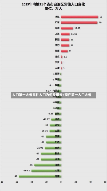 人口第一大省常住人口为何负增长/现在第一人口大省-第2张图片-建明新闻