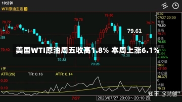 美国WTI原油周五收高1.8% 本周上涨6.1%-第2张图片-建明新闻