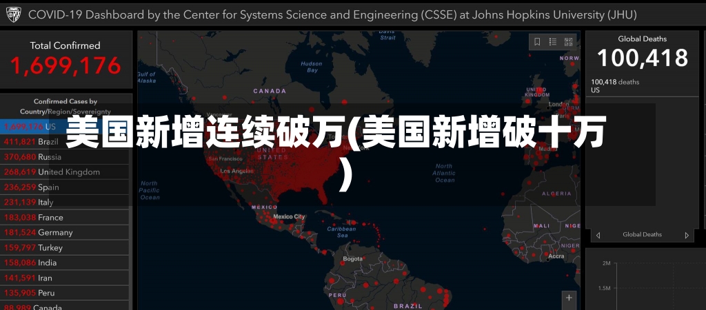 美国新增连续破万(美国新增破十万)-第2张图片-建明新闻