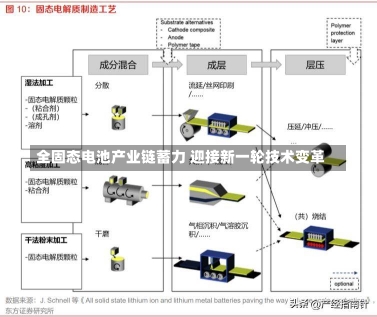 全固态电池产业链蓄力 迎接新一轮技术变革-第2张图片-建明新闻