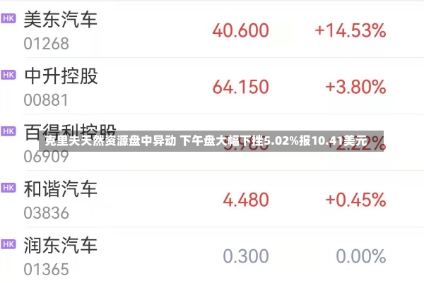 克里夫天然资源盘中异动 下午盘大幅下挫5.02%报10.41美元-第2张图片-建明新闻