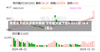 克里夫天然资源盘中异动 下午盘大幅下挫5.02%报10.41美元-第1张图片-建明新闻