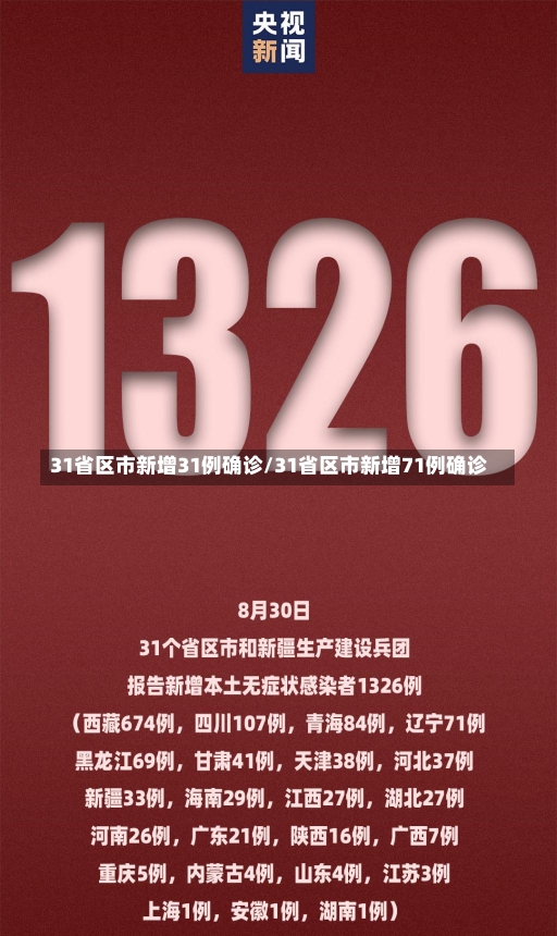 31省区市新增31例确诊/31省区市新增71例确诊-第1张图片-建明新闻