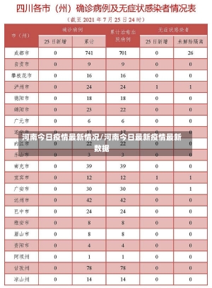 河南今日疫情最新情况/河南今日最新疫情最新数据-第3张图片-建明新闻