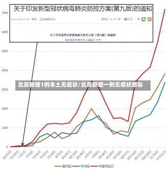 北京新增1例本土无症状/北京新增一例无症状感染-第1张图片-建明新闻