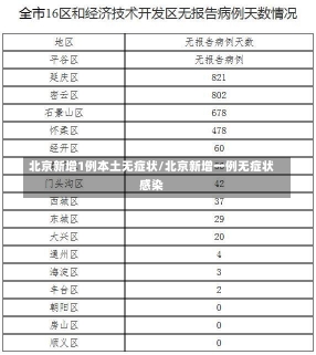 北京新增1例本土无症状/北京新增一例无症状感染-第2张图片-建明新闻