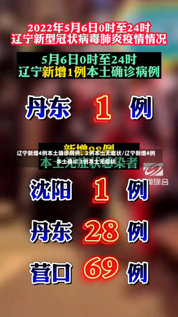 辽宁新增4例本土确诊病例、2例本土无症状/辽宁新增4例本土确诊 3例本土无症状-第2张图片-建明新闻