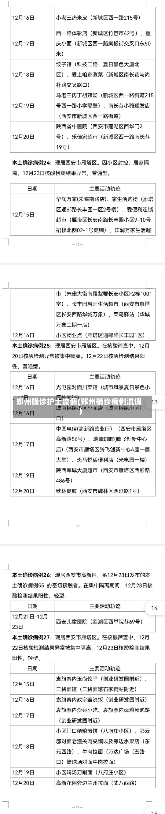 郑州确诊护士流调(郑州确诊病例流调)-第3张图片-建明新闻