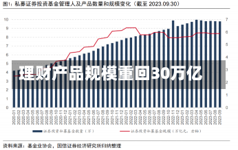 理财产品规模重回30万亿-第1张图片-建明新闻