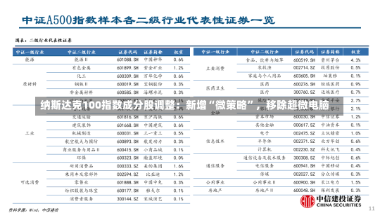 纳斯达克100指数成分股调整：新增“微策略”，移除超微电脑-第1张图片-建明新闻