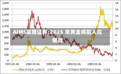 AIMS荣鹰证券:2025 年黄金将陷入拉锯战-第1张图片-建明新闻