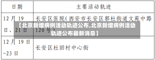 【北京新增病例活动轨迹公布,北京新增病例活动轨迹公布最新消息】-第1张图片-建明新闻