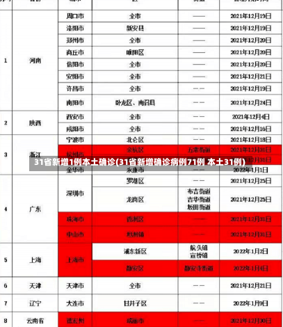 31省新增1例本土确诊(31省新增确诊病例71例 本土31例)-第1张图片-建明新闻