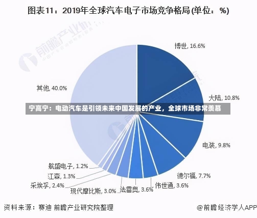 宁高宁：电动汽车是引领未来中国发展的产业，全球市场非常羡慕-第1张图片-建明新闻