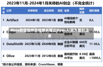 Meta敦促加州总检察长阻止OpenAI转为营利企业-第1张图片-建明新闻