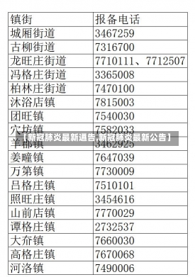 【新冠肺炎最新通告,新冠肺炎最新公告】-第2张图片-建明新闻