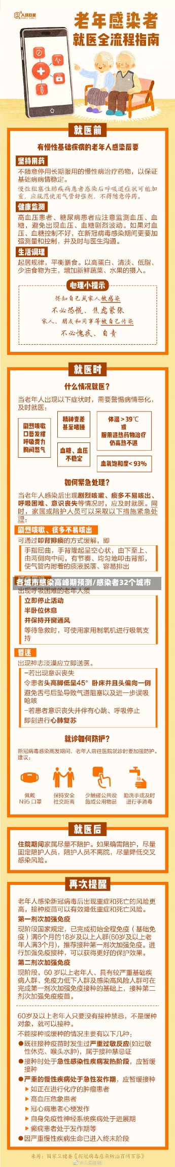 各城市感染高峰期预测/感染者32个城市-第1张图片-建明新闻