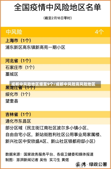 成都中风险地区增至9个/成都中风险高风险地区-第1张图片-建明新闻