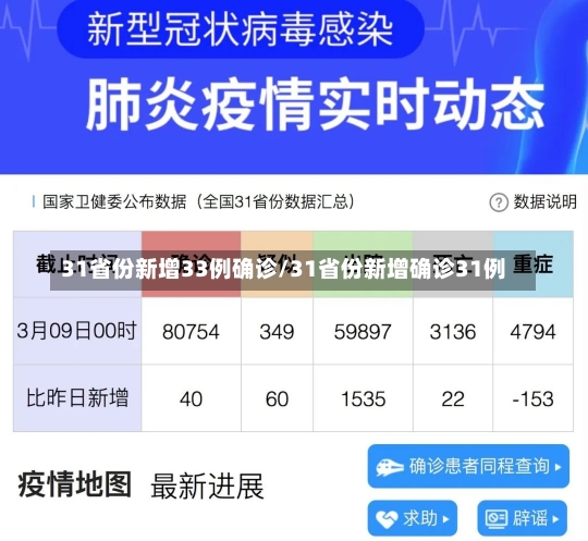 31省份新增33例确诊/31省份新增确诊31例-第3张图片-建明新闻