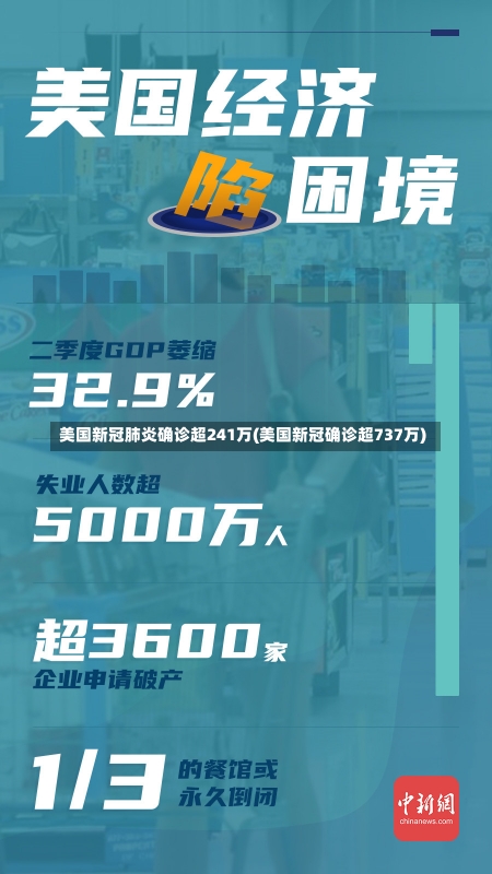 美国新冠肺炎确诊超241万(美国新冠确诊超737万)-第2张图片-建明新闻