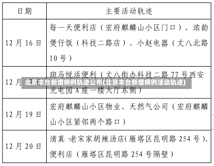 北京丰台新增病例轨迹公布(北京丰台新增病例活动轨迹)-第1张图片-建明新闻