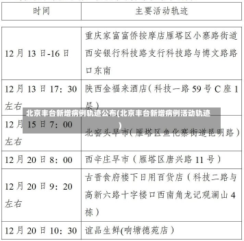 北京丰台新增病例轨迹公布(北京丰台新增病例活动轨迹)-第2张图片-建明新闻