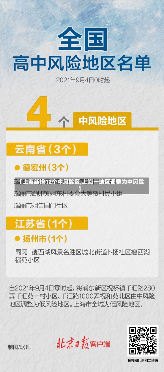 【上海新增12个中风险区,上海一地区调整为中风险】-第3张图片-建明新闻