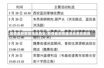 疫情最新数据消息西安/疫情最新数据消息西安新闻-第1张图片-建明新闻