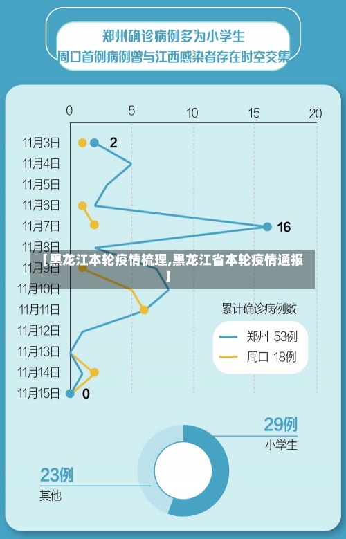 【黑龙江本轮疫情梳理,黑龙江省本轮疫情通报】-第2张图片-建明新闻