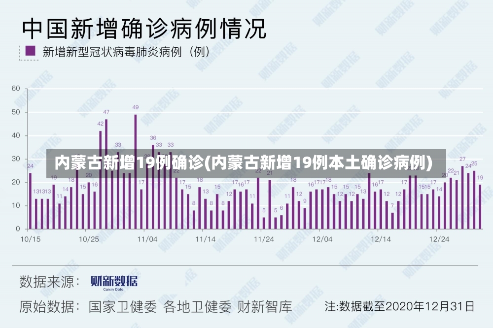 内蒙古新增19例确诊(内蒙古新增19例本土确诊病例)-第3张图片-建明新闻