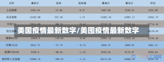 美国疫情最新数字/美囤疫情最新数字-第1张图片-建明新闻