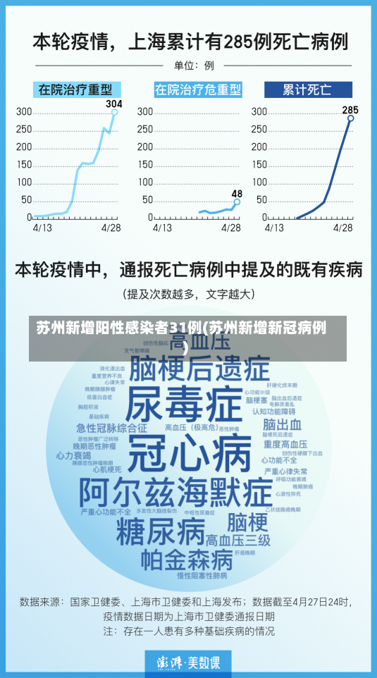 苏州新增阳性感染者31例(苏州新增新冠病例)-第2张图片-建明新闻