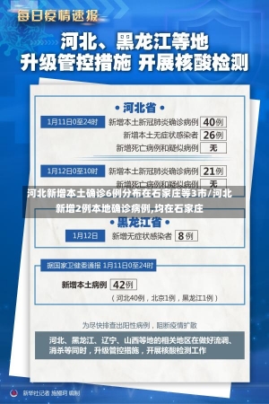 河北新增本土确诊6例分布在石家庄等3市/河北新增2例本地确诊病例,均在石家庄-第1张图片-建明新闻