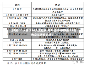 【郑州:11人确诊16人无症状,郑州通报8例确诊27例无症状活动轨迹】-第1张图片-建明新闻