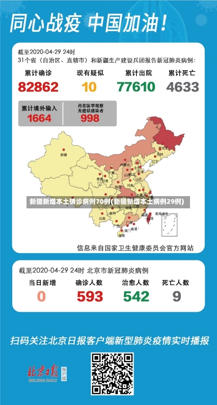 新疆新增本土确诊病例70例(新疆新增本土病例29例)-第1张图片-建明新闻