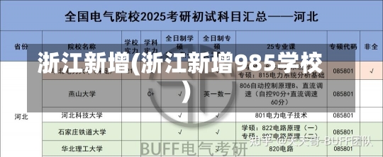 浙江新增(浙江新增985学校)-第3张图片-建明新闻