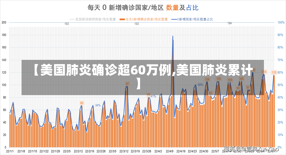 【美国肺炎确诊超60万例,美国肺炎累计】-第1张图片-建明新闻