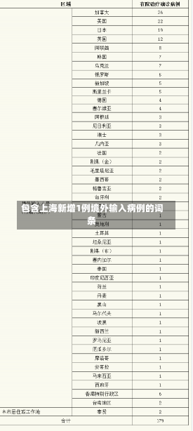 包含上海新增1例境外输入病例的词条-第2张图片-建明新闻