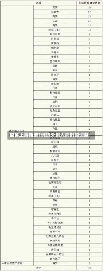 包含上海新增1例境外输入病例的词条-第1张图片-建明新闻