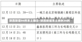 陕西新增86例本土确诊/陕西新增本土病例36例-第2张图片-建明新闻