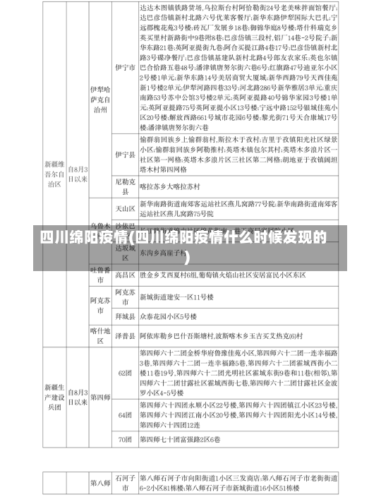 四川绵阳疫情(四川绵阳疫情什么时候发现的)-第2张图片-建明新闻