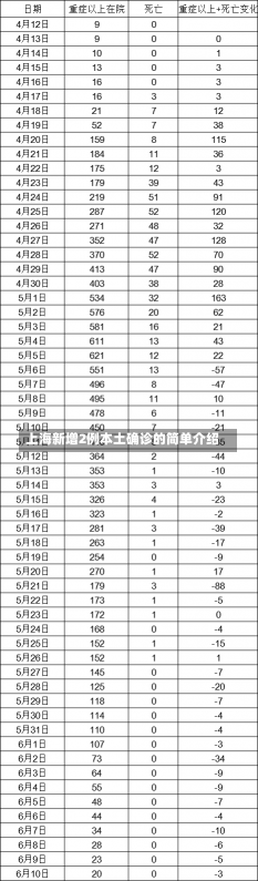 上海新增2例本土确诊的简单介绍-第2张图片-建明新闻