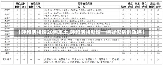 【呼和浩特增20例本土,呼和浩特新增一例疑似病例轨迹】-第1张图片-建明新闻