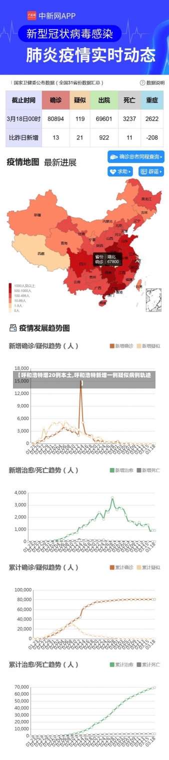 【呼和浩特增20例本土,呼和浩特新增一例疑似病例轨迹】-第2张图片-建明新闻