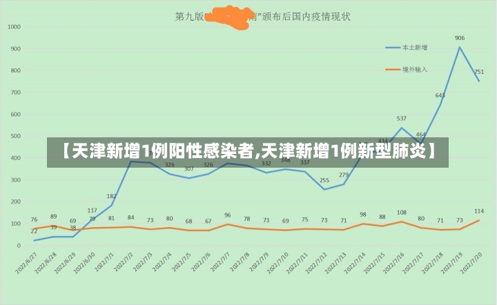 【天津新增1例阳性感染者,天津新增1例新型肺炎】-第1张图片-建明新闻