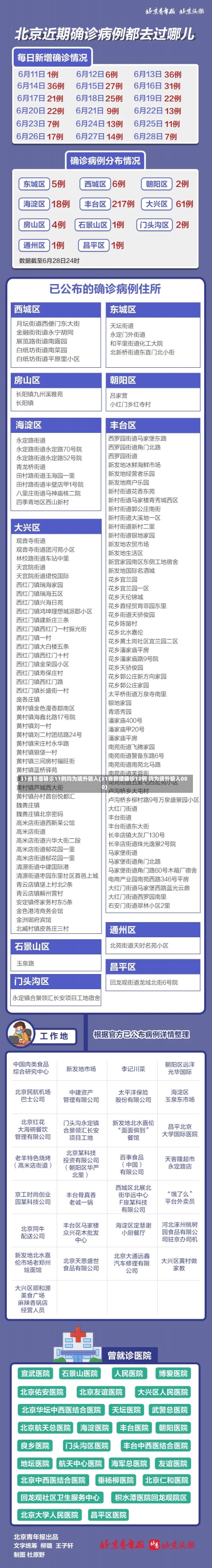 31省新增确诊11例均为境外输入(31省新增确诊12例 均为境外输入000)-第1张图片-建明新闻